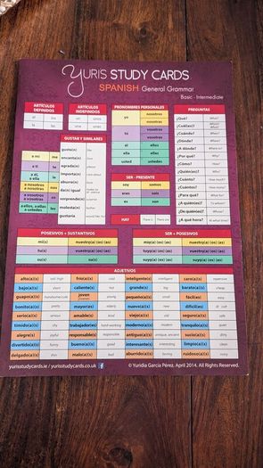 Spanish Grammar Study Card