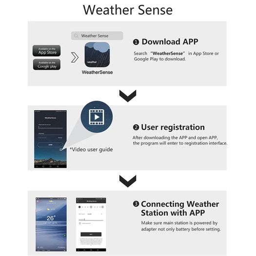WiFi Weather Station APP Control Smart Weather Monitor Indoor Outdoor Temperature Humidity Barometric Wind Speed Functions