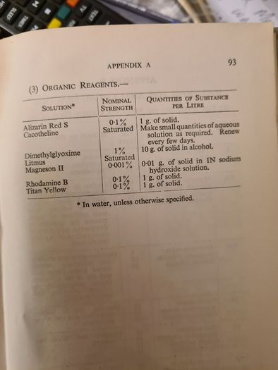 Small - Scale Inorganic Qualitative Analysis. Stock And Heath. University Tutorial Press. Hardback.