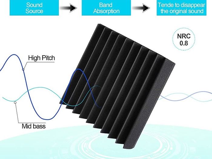 48 Pack Acoustic Foam Panels, 2.5 X 30 X 30cm/1" X 12" X 12" Studio Soundproofing Wedges Fire Resistant Sound Proof Padding Acoustic Treatment Foam (FREE POSTAGE)