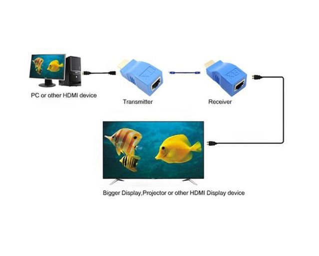 HDMI To RJ45 Adapter Ethernet Network Extender