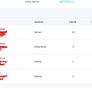 Whole-Home Wi-Fi 7 System Image 2