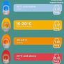2 Gro Egg colour changing digital thermometers Image 3