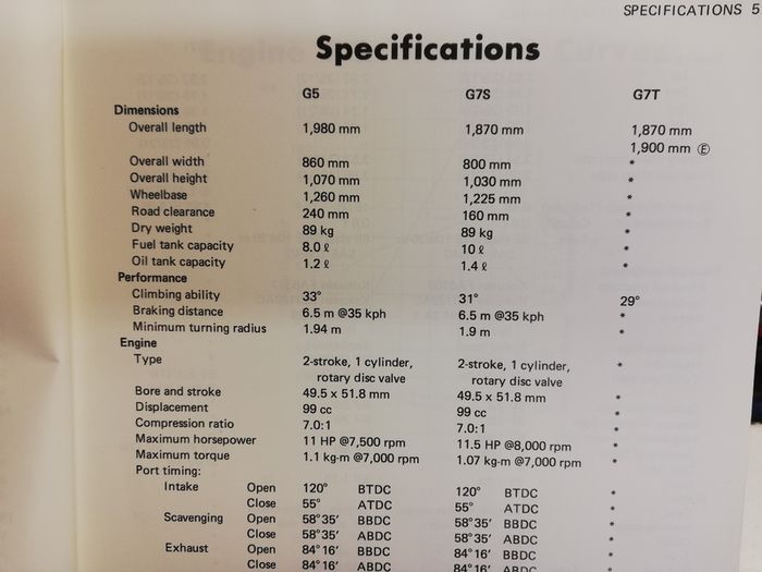 Kawasaki G Series 100 cc G5 G7S G7T shop manual