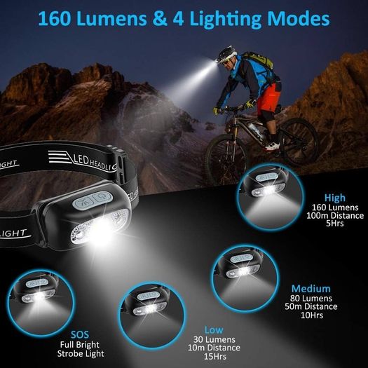 NEW SALE | Head Torch, Rechargeable Super Bright LED Headlamp-250 Lm, Motion Sensor, IPX6 Waterproof, 5 Light Modes, Adjustable Angle&Strap, Led Head Torch for Running Camping & Hiking Torch Accessories