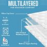 Supersoft Mattress Topper Double Bed - 1100 GSM Filling 4 Inch (10cm) Thick Mattress Topper with Elasticized Corner Straps - White (Double 137x190 cm) Image 7