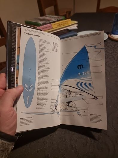 Windsurfing funboard hardbook