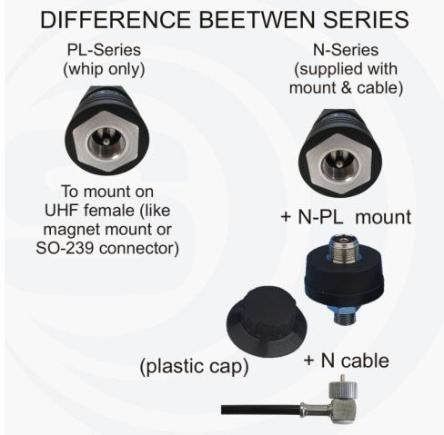 ML145 Sirio CB/10m Mobile Antenna Kit