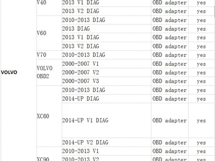 car mileage correction 2020 tool Super DSP3 OBD version For New Models 2010-2019 Years AUDI, VW, MERCEDES ETC