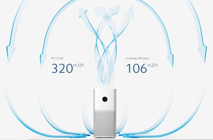 Xiaomi Smart Area Efficiency Air Purifier