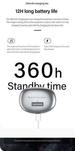 Original Lenovo LP5 Wireless Bluetooth Earbuds HiFi Music Earphone With Mic Headphones Sports Waterproof Headset