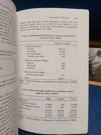 Irish Education - John Coolahan