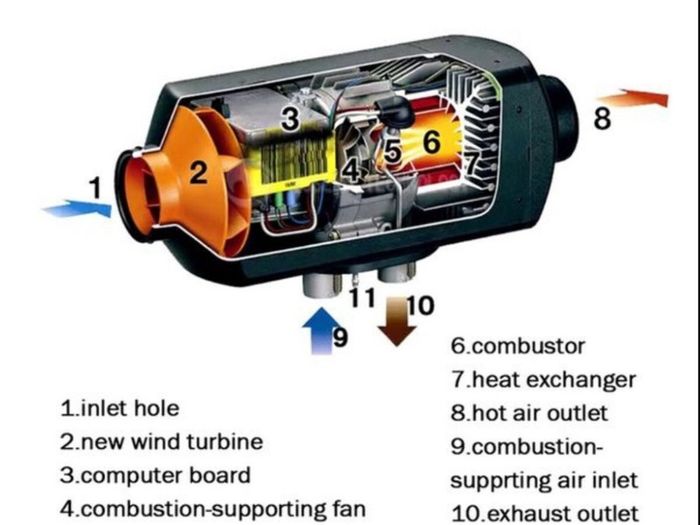 New  12V Air Diesel Heater 5KW Diesel Parking Heater LCD Switch Diesel Heater Muffler for RV Motorhome Trailer Trucks Boats come with tank full kit