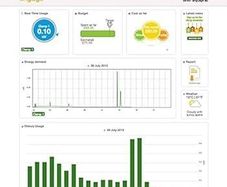 Home Energy Monitoring Kit