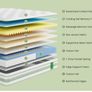King Size Mattress, Gel Memory Foam, Medium Firm 5FT King Size, 10 Inch, Pocket Sprung Hybrid Mattress Image 7