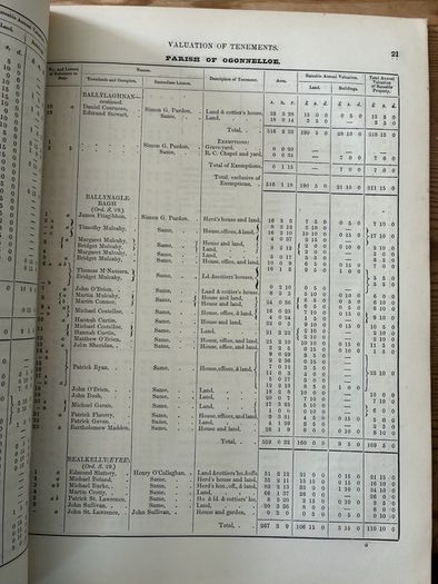 Griffith's Valuation Scariff 1855