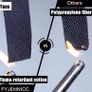 Fiberglass Fire Blanket with Flame retardant cotton tapes, 39.3x39.3 Inches, 2Pack (FREE POSTAGE) Image 4