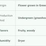 CBD flower Image 3