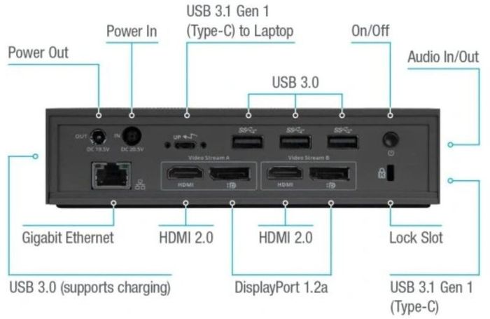 Targus 190 USB-C Universal DV4K Laptop Docking Station
