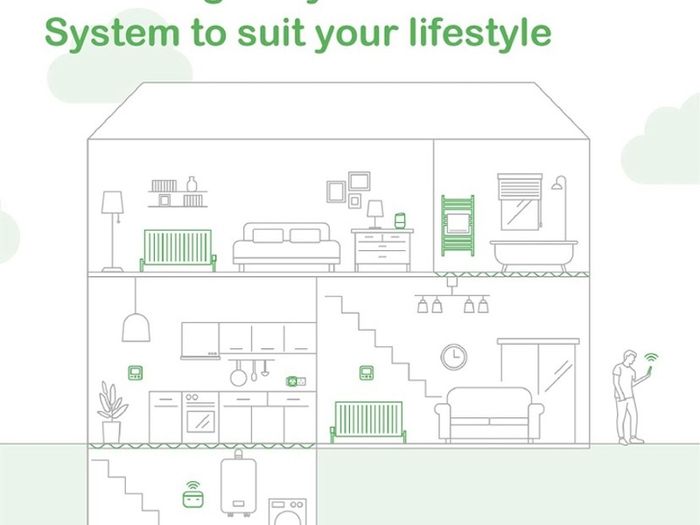 Wiser Smart Thermostat Dual Zone Heating and Hot Water Control - Works with Amazon Alexa, Google Home (FREE POSTAGE)