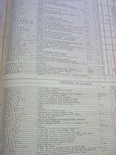 The Royal Engineers Journal Volume XXVI Ireland Irish library 1896