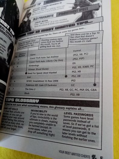 cheats tips PlayStation game boy advanced Nintendo Wii Ds pc game cube