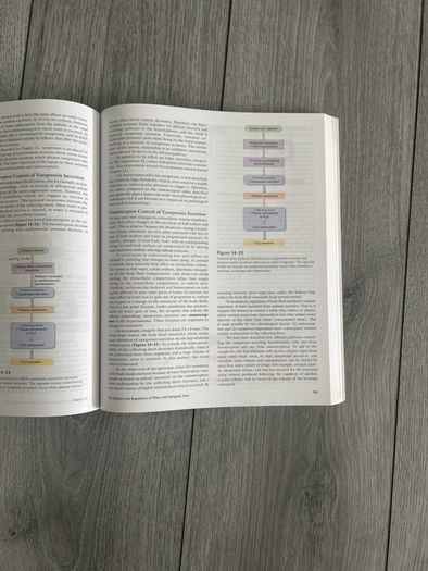 Vander's Human Physiology 11th edition