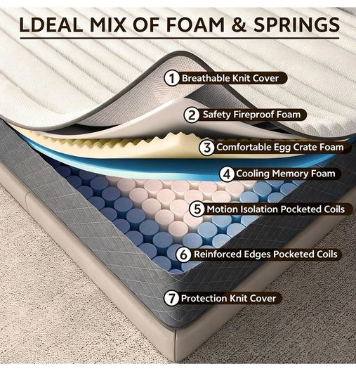 12 Inch King Size Mattress Medium Firm, OEKO-TEX Certified Hybrid King Bed Mattresses, 7-Zone Memory Foam Mattress with Pocket Sprung for Body Support & Pressure Relief - 150x200x30cm