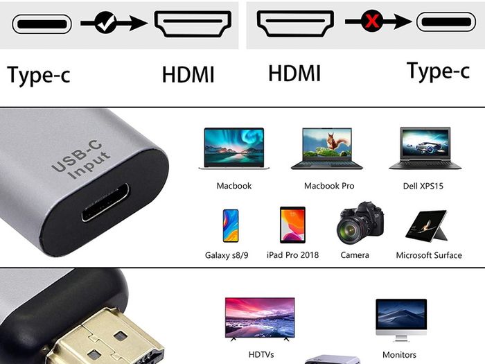 USB-C Thunderbolt 3 (Female) to HDMI (Male) 4K@60Hz Aluminum Alloy Adapter (Brand New/Warranty)