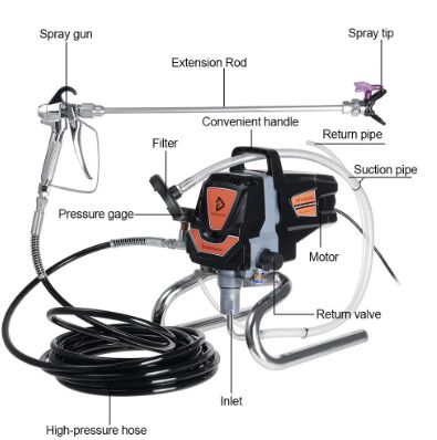 BRAND NEW High-pressure Airless Spray Gun Spraying Machine Professional Wall Painting Machine