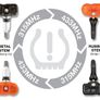 Autel Mx-sensor 433mhz Tpms Valvs Programmable Universal Image 4