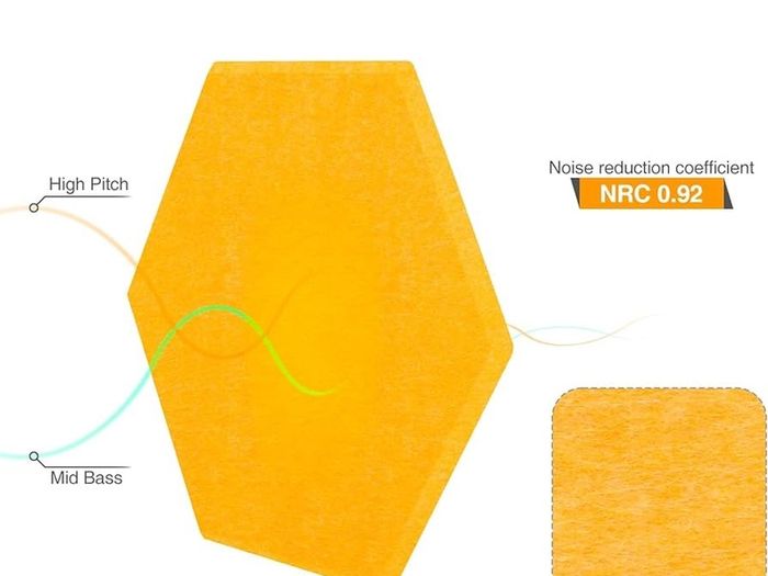 NEW SALE | 12 Pcs Self-Adhesive Acoustic Absorption Panels, High Density 12" X 10" X 0.4" Soundproof Acoustic Panel, Hexagon Sound Absorbing Panels for Recording Studio & Home & Offices