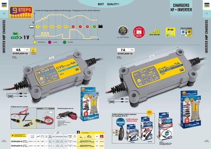 GYS Battery Charger
