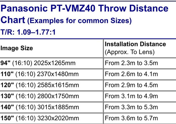 Panasonic projector VMZ40