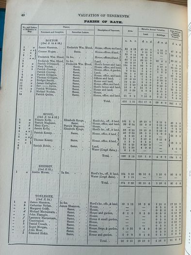 Griffith's Valuation Corofin 1855