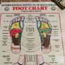 Vintage 1983 International Institute of Reflexology Foot Chart Dwight C. Byers Image 6