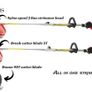 Multi Function Garden Tool 5 in1 Petrol Strimmer, Brush Cutter Chainsaw Image 6