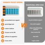 4FT6 Double Mattress,10 Inch Image 4
