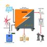 5kwh Wind/Solar On-Off grid power generator Image 3