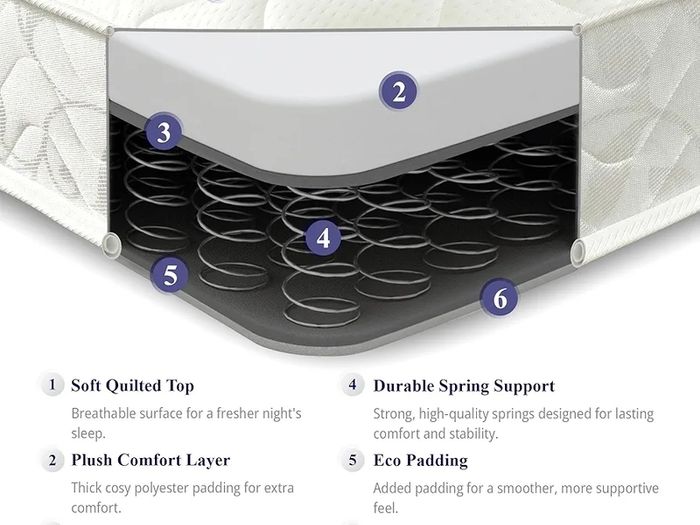 European Single Mattress (90x200cm) | Foam-Free Bonnell Spring | Cooltouch Breathable Cover | Plush Comfort Support | 18cm Deep Value Mattress