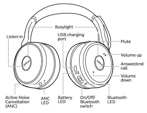 Jabra Evolve 75 SE Wireless Headset with Noise Cancellation