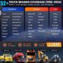 launch diagnostic129HD  heavy duty 12v/24v truck vans COACHES TRACTORS DUMPERS ETC Image 6