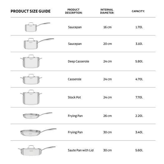 Tramontina Grano 3-Ply Stainless Steel 8 Pcs. Cookware Set
