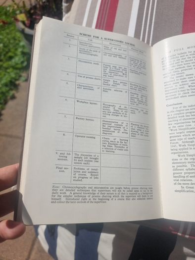 Purpose and practice of motion study 1960.Anne G. Shaw