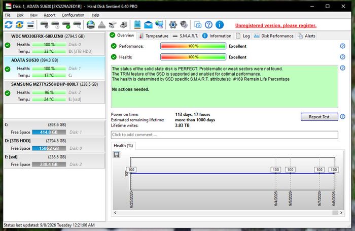 Bundle of Samsung Cm871a 256gb Sata SSD Drives