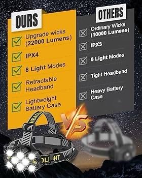 FREE SHIPPING Head Torch Rechargeable, 10 LED 10 Modes Head Torch USB Rechargeable Super Bright 22000 Lumens Waterproof IPX4 Headlamp Hands Free Running Head Torch for Fishing Walking Cycling Camping