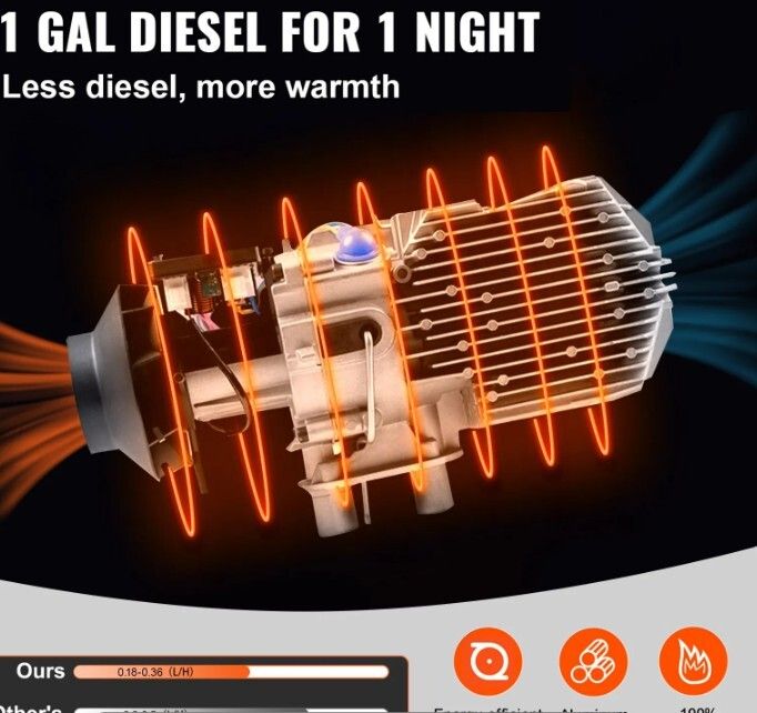 8KW 12V Diesel Air Heater  All-in-One Parking Heater with LCD & Remote Control