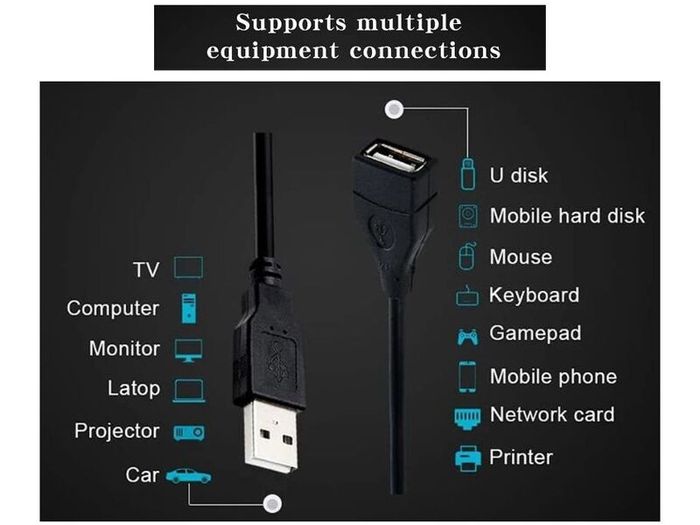10 Pack USB 2.0 Extension Cable A Male to A Female 1.5m Black Bulk Wholesale