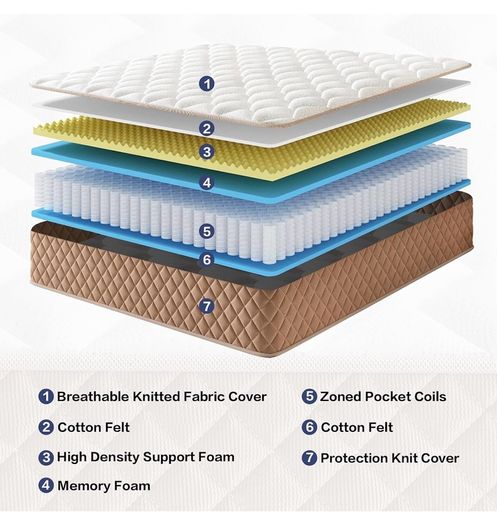 King Size Mattress, 10 Inch Memory Foam Mattress, 7-Zone Pocket Sprung, Medium Firm, Soft Fabric, Motion Isolated, Hybrid Mattresses in a Box