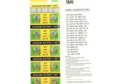 New Pack of 10x 1.55V AG3 CX41 LR41W 392A Lithium Button Battery Coin Cell #601